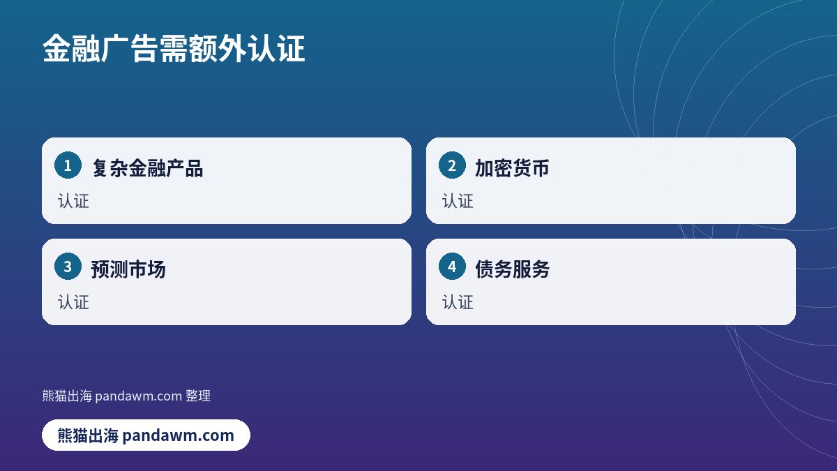 金融广告需额外认证清单示意图