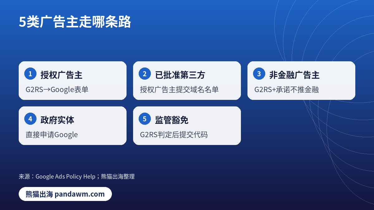 Google金融服务验证5类广告主路径卡片