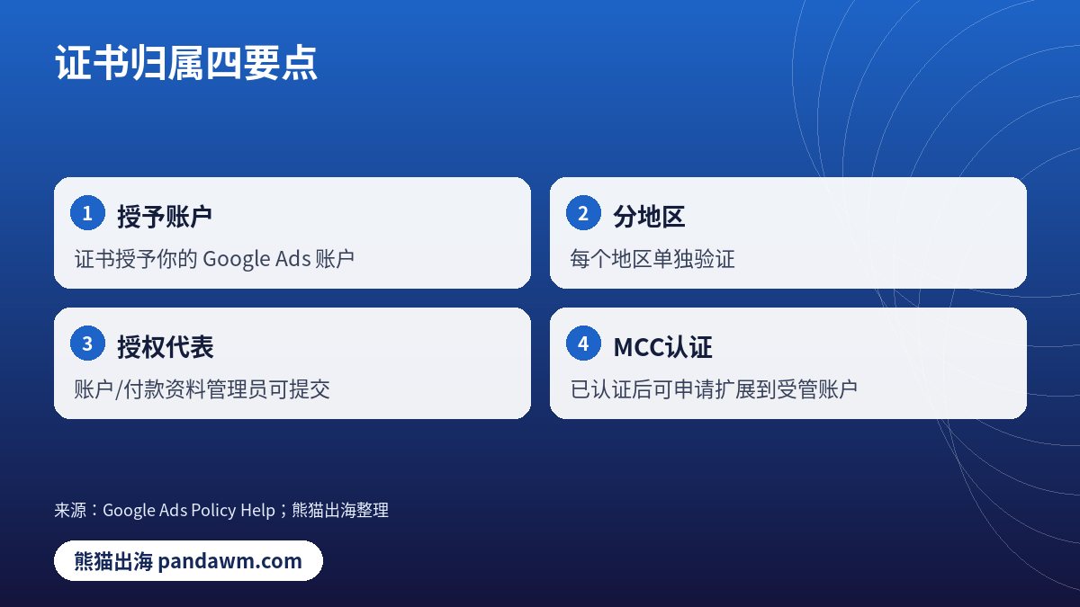 Google金融服务验证证书归属四要点卡片