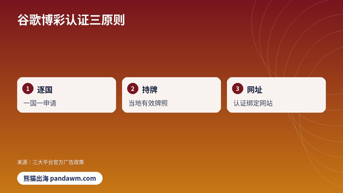 谷歌博彩认证三原则对比示意图