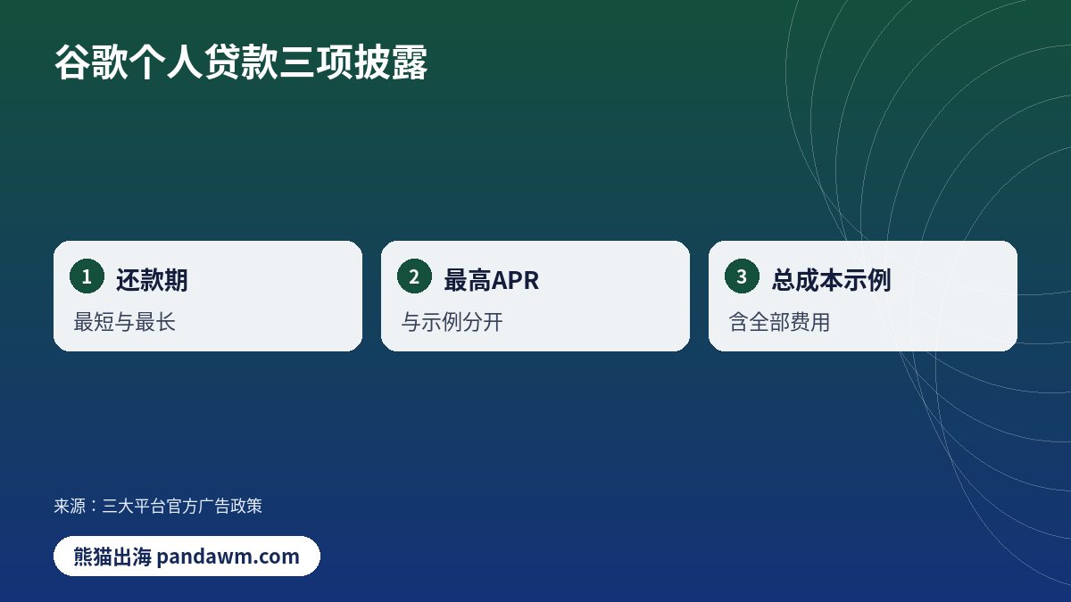 谷歌个人贷款三项披露对比示意图