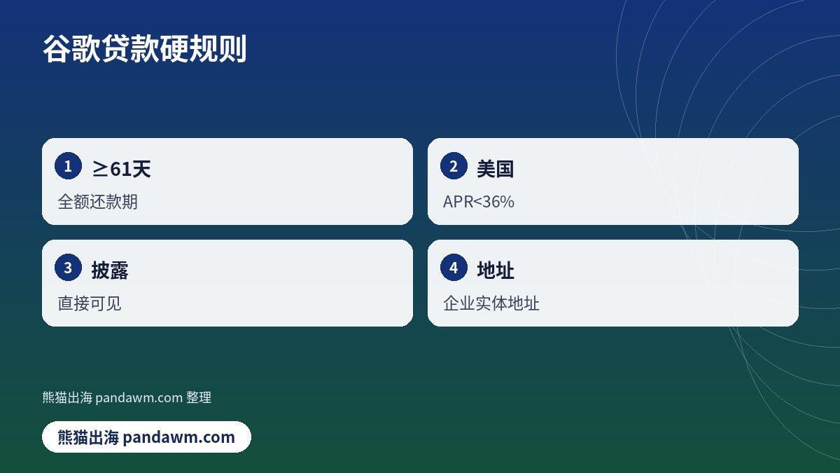 谷歌贷款硬规则清单示意图