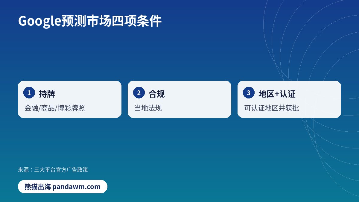 Google预测市场四项条件对比示意图