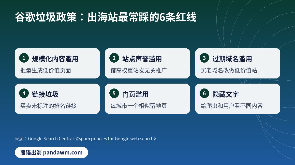 谷歌SEO 垃圾内容政策红线