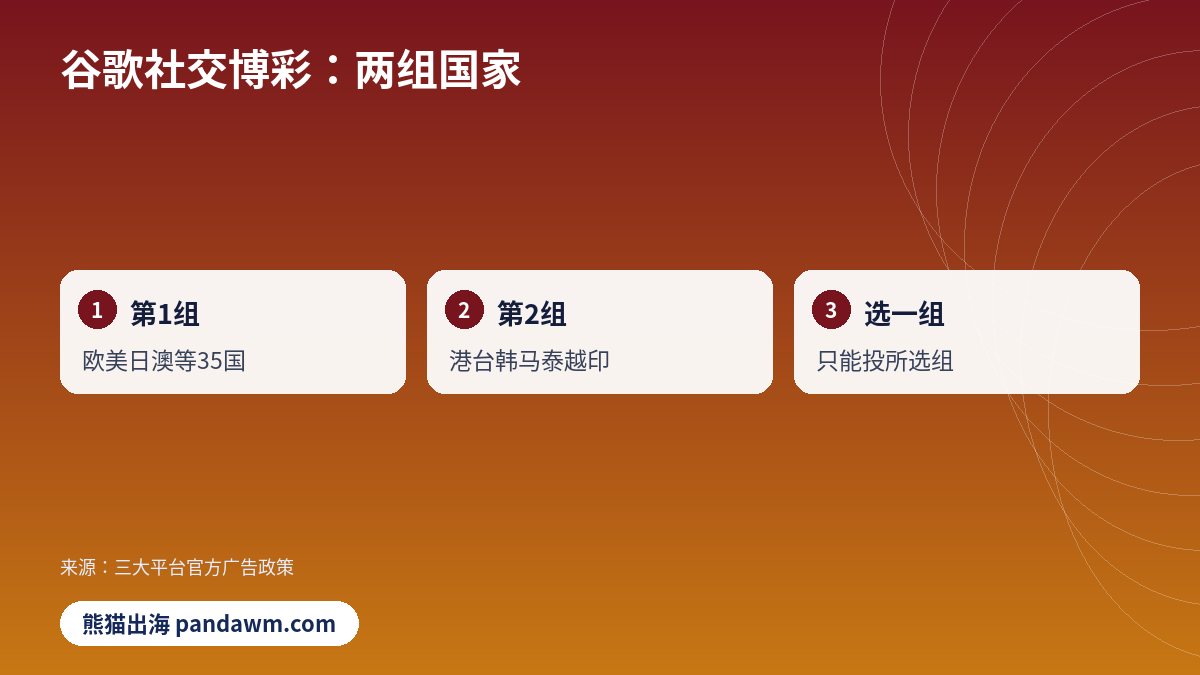 谷歌社交博彩：两组国家对比示意图
