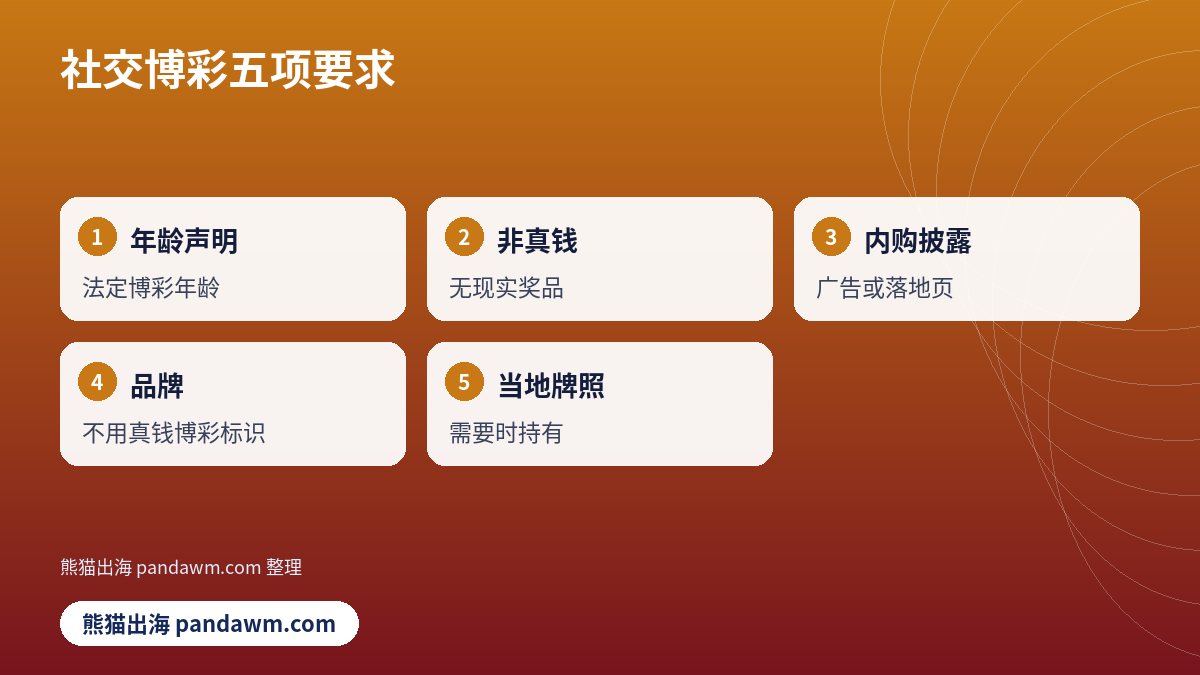 社交博彩五项要求清单示意图
