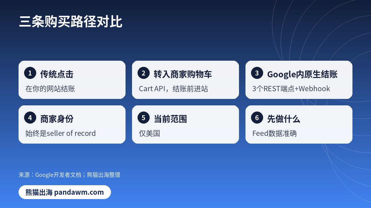 UCP接入路径对比