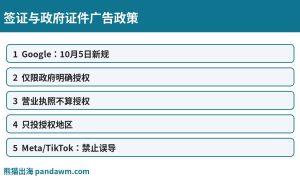 签证与政府证件广告政策封面