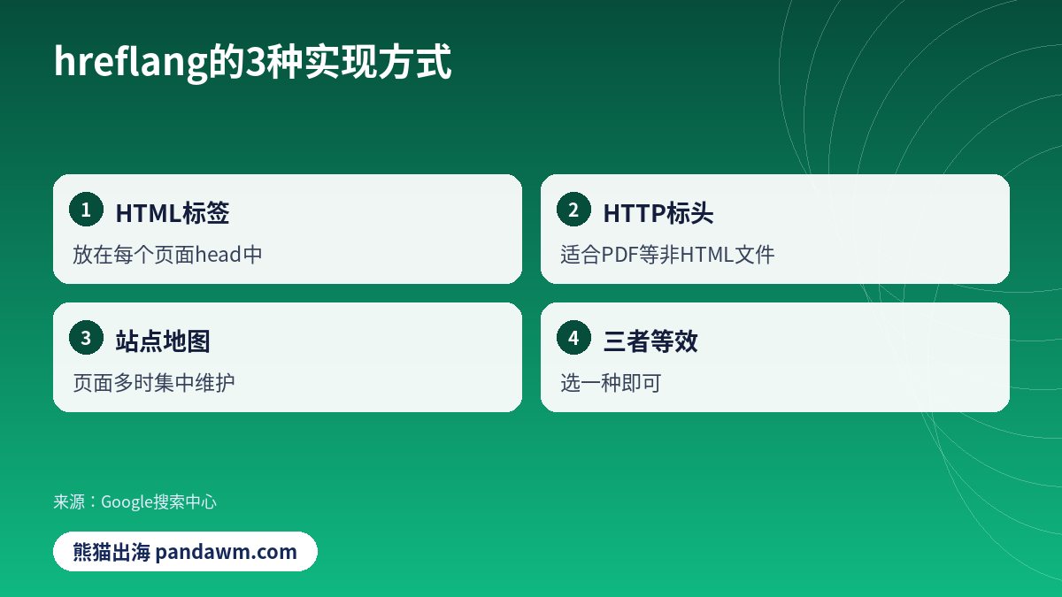 hreflang三种实现方式