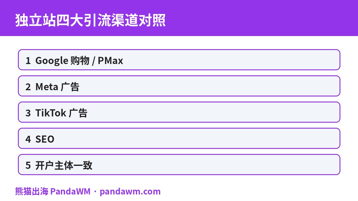 独立站四大引流渠道对照表