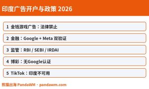 印度广告开户政策封面
