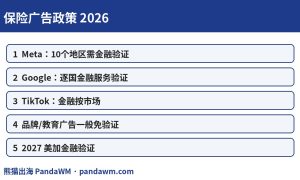 保险广告政策封面
