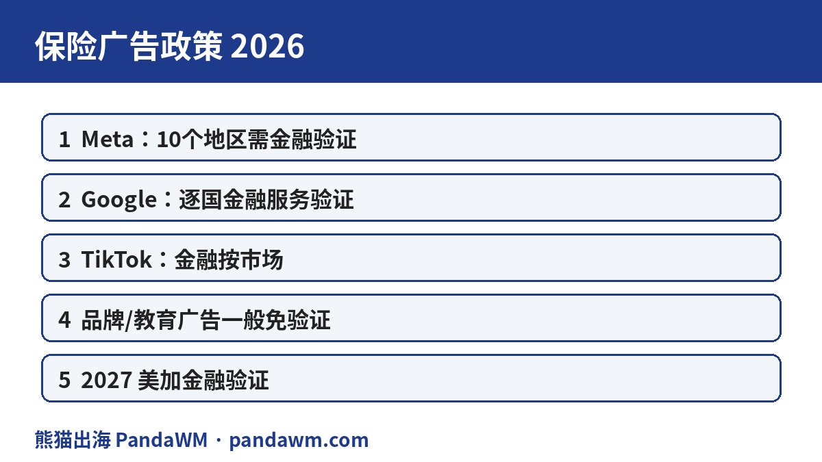 保险广告政策封面