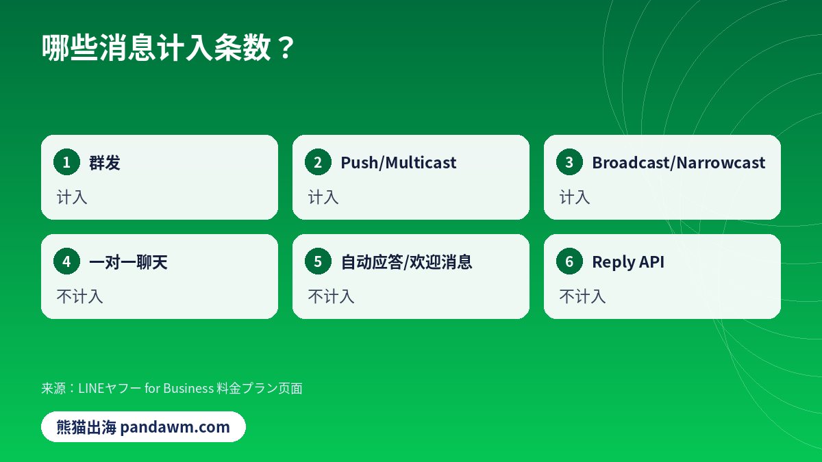 LINE官方账号消息条数计算规则