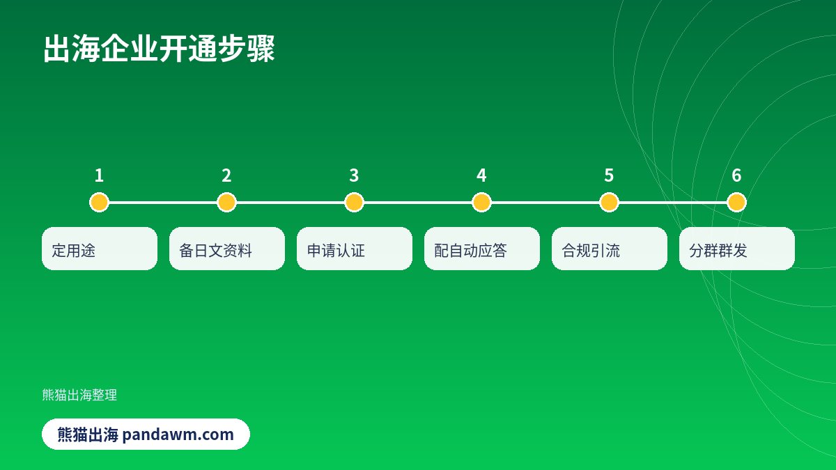 日本聊天软件LINE官方账号开通清单