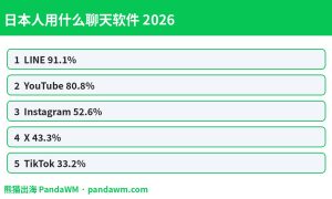 日本人常用聊天软件封面