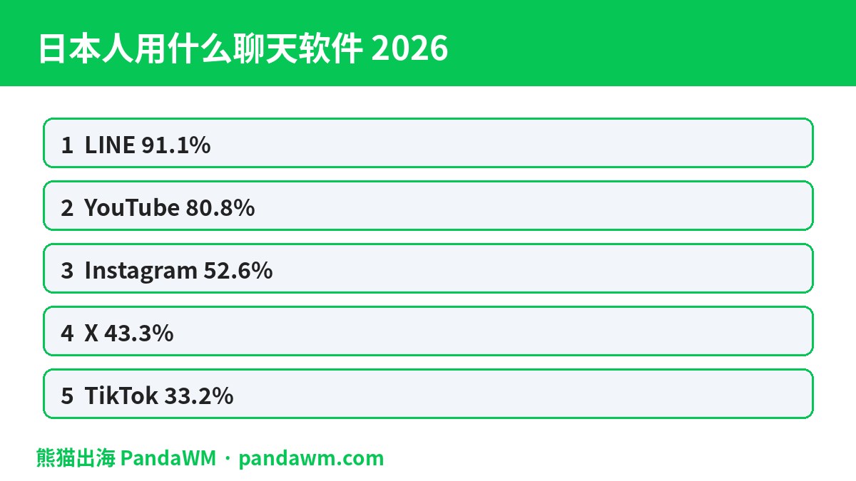 日本人常用聊天软件封面