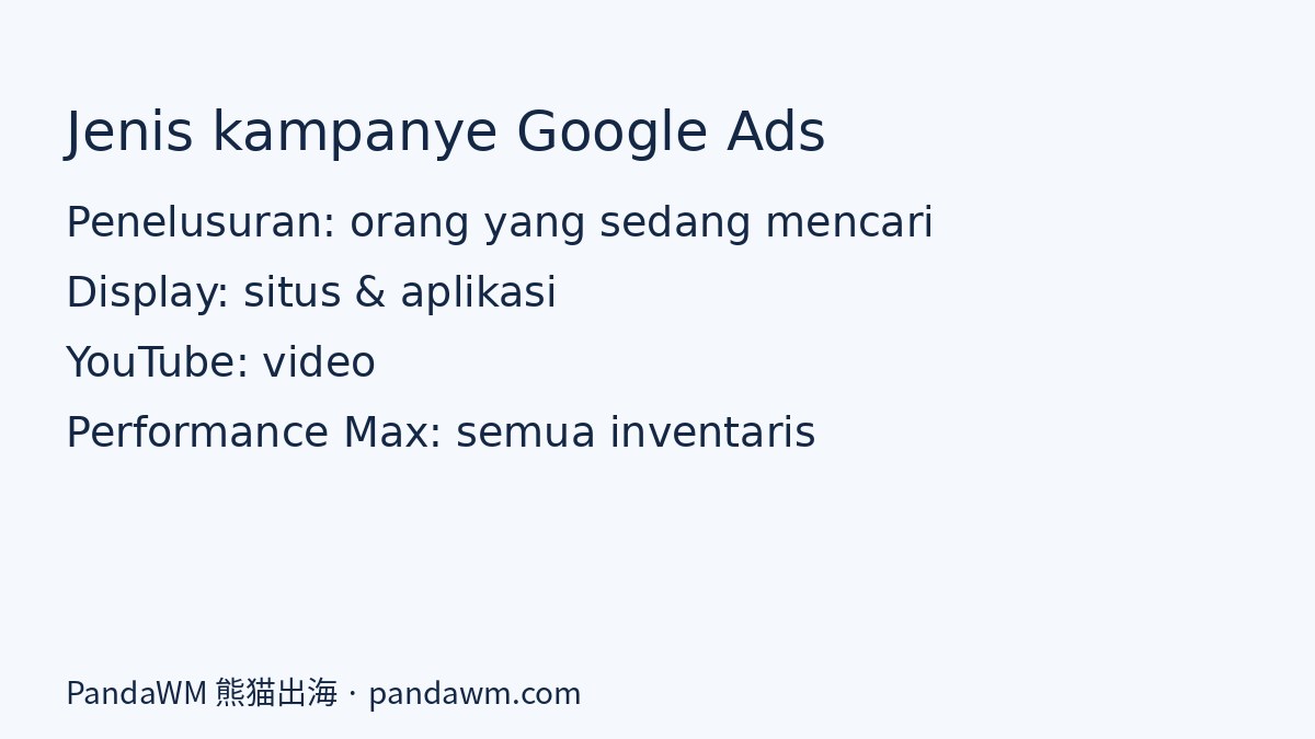 Perbandingan jenis kampanye Google Ads: Penelusuran, Display, YouTube, Performance Max