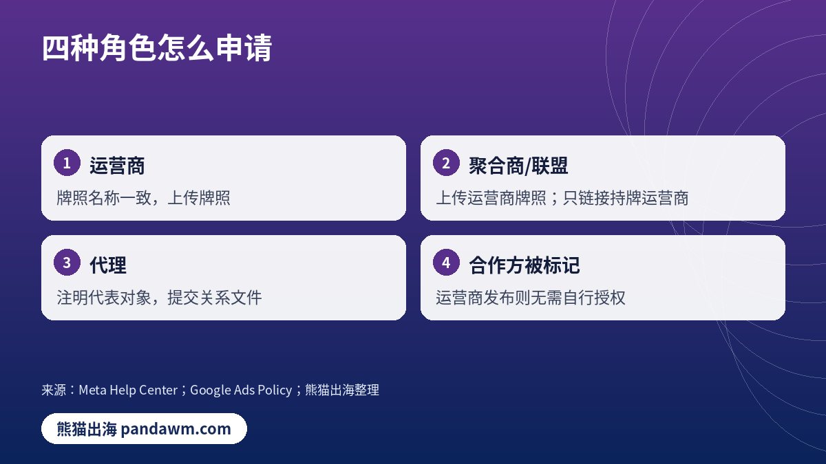 博彩运营商聚合联盟代理角色对照卡片