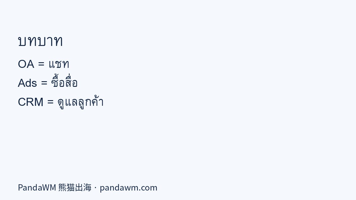 บทบาท LINE OA Ads และ CRM