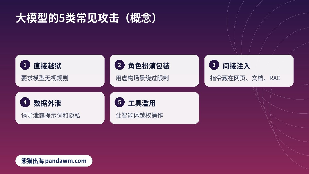 大模型越狱与提示词注入攻击类型