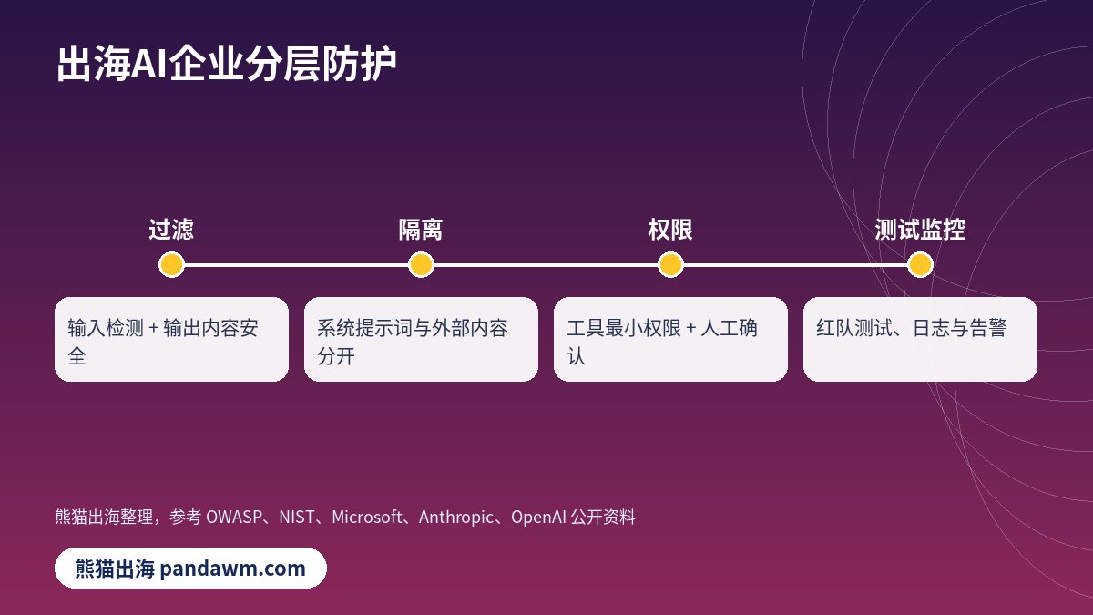 大模型jailbreak防护步骤
