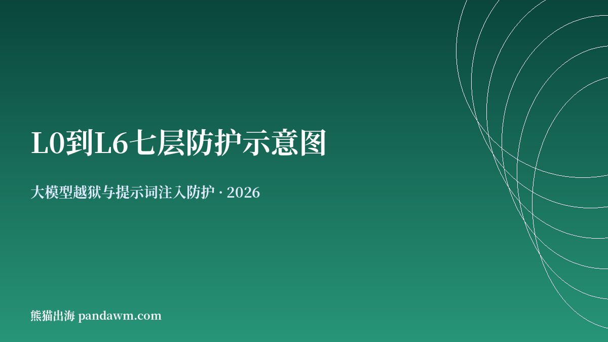 L0到L6七层防护示意图