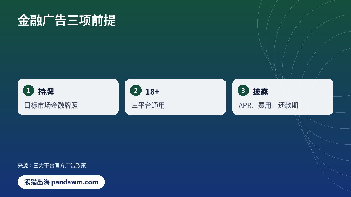 金融广告三项前提对比示意图
