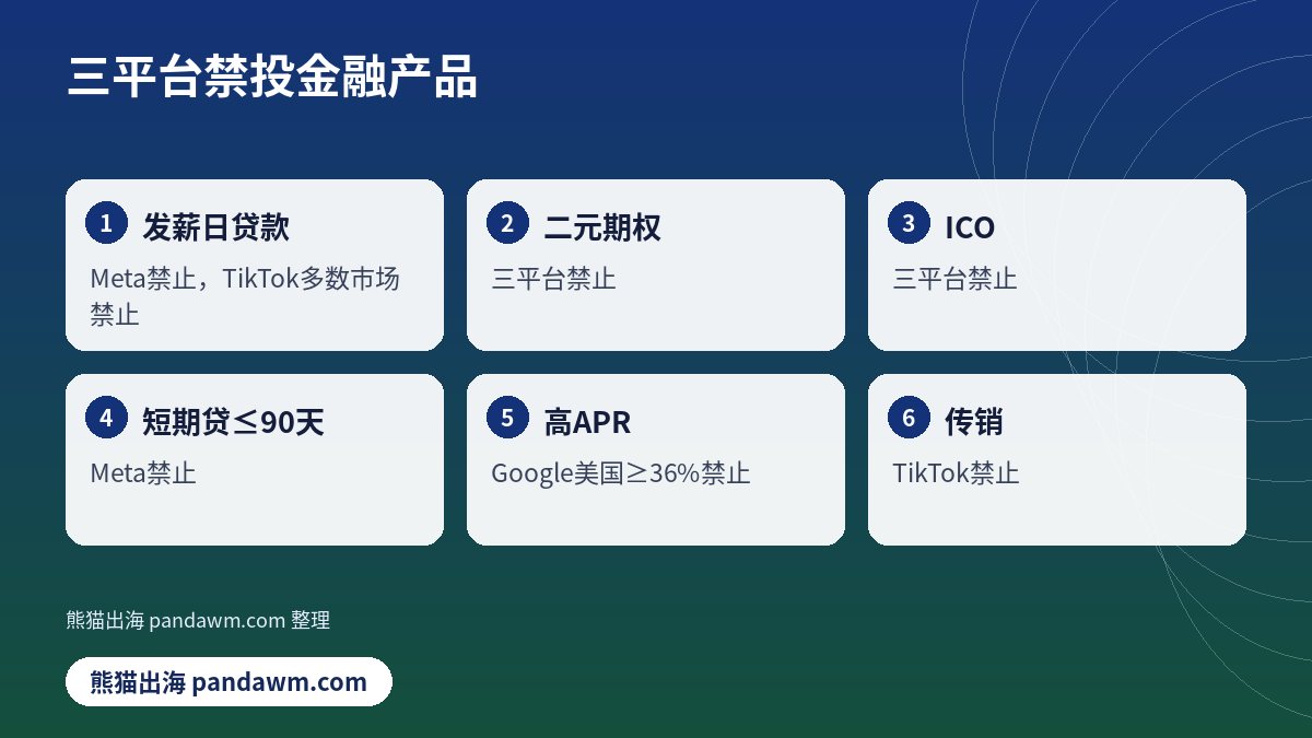 三平台禁投金融产品清单示意图