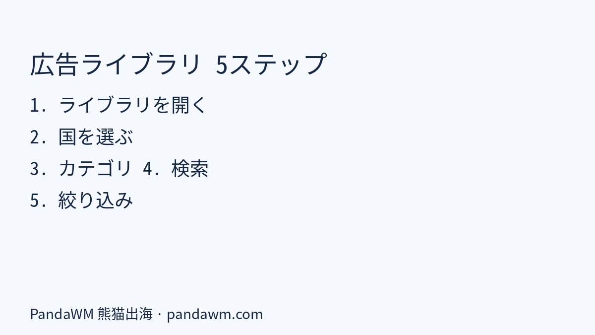 Facebook広告ライブラリで競合広告を調べる5ステップ