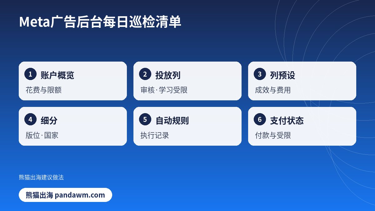 Meta广告后台巡检清单