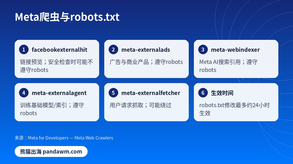 Meta爬虫robots.txt设置 商业条款10月30日