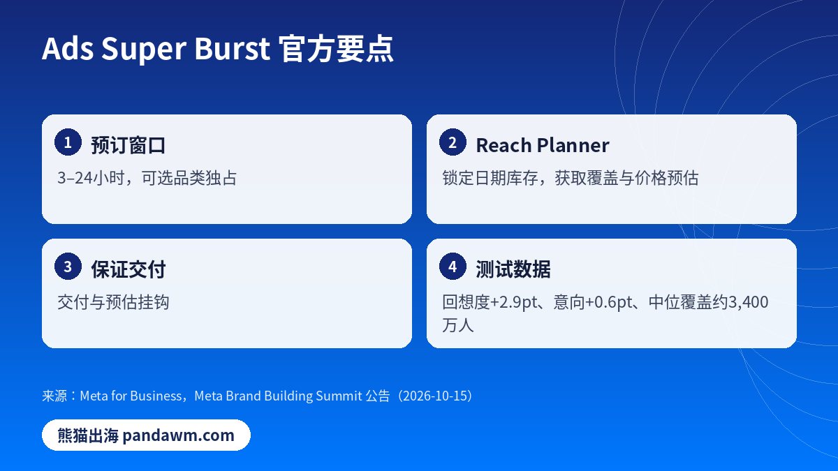 Ads Super Burst预订投放规则与测试数据
