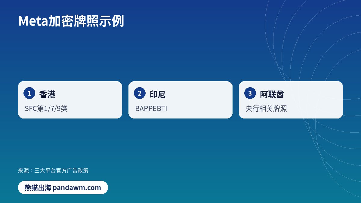 Meta加密牌照示例对比示意图
