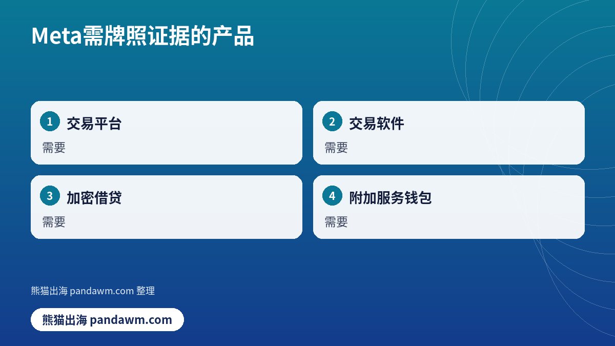 Meta需牌照证据的产品清单示意图