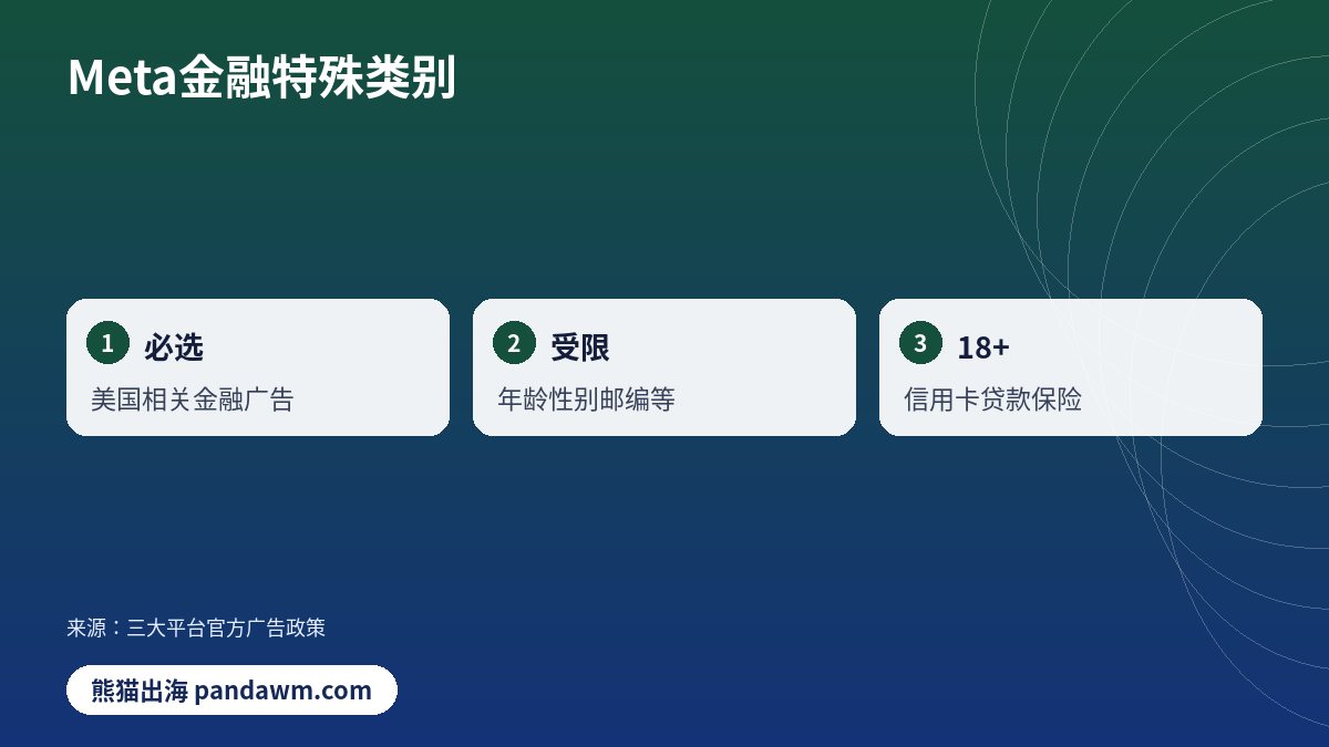 Meta金融特殊类别对比示意图