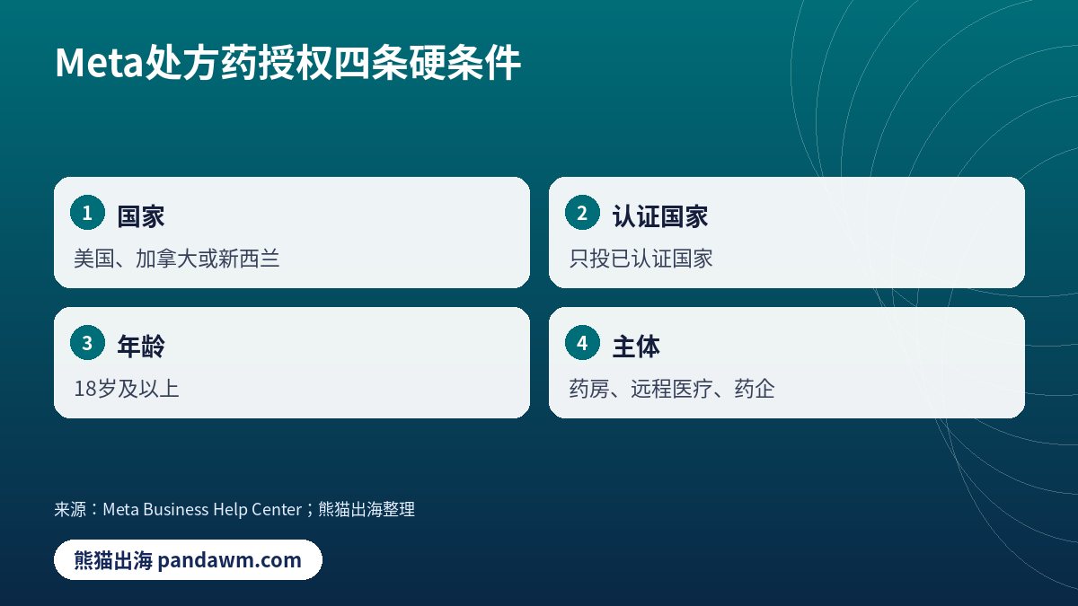 Meta处方药授权四条硬条件卡片