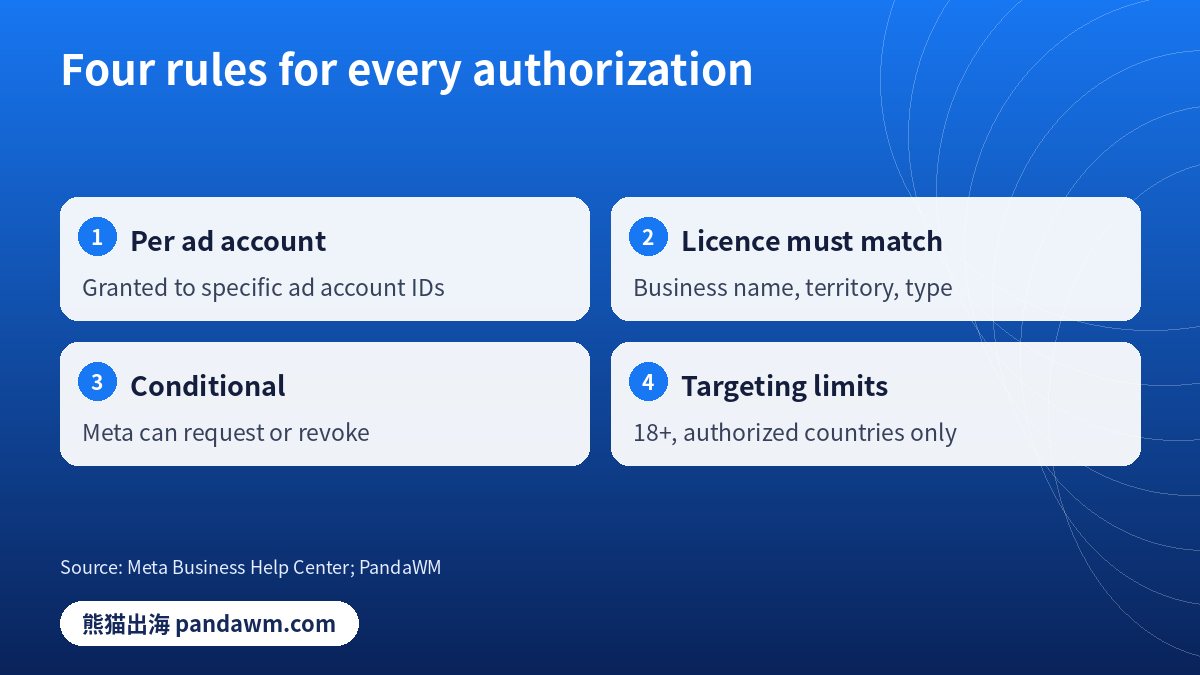 Four rules that apply to Meta restricted-vertical authorizations