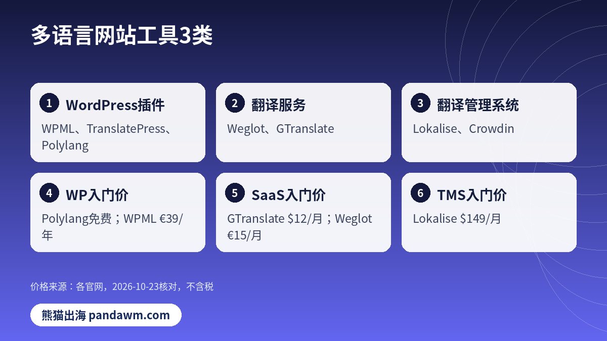 多语言网站工具三种类型与入门价格