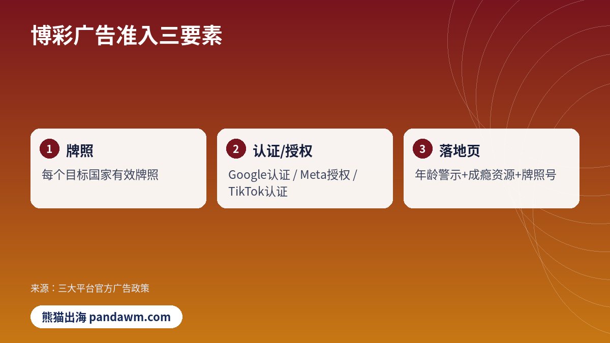 博彩广告准入三要素对比示意图