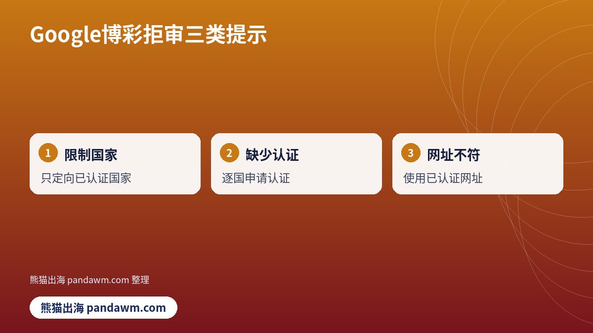 Google博彩拒审三类提示清单示意图