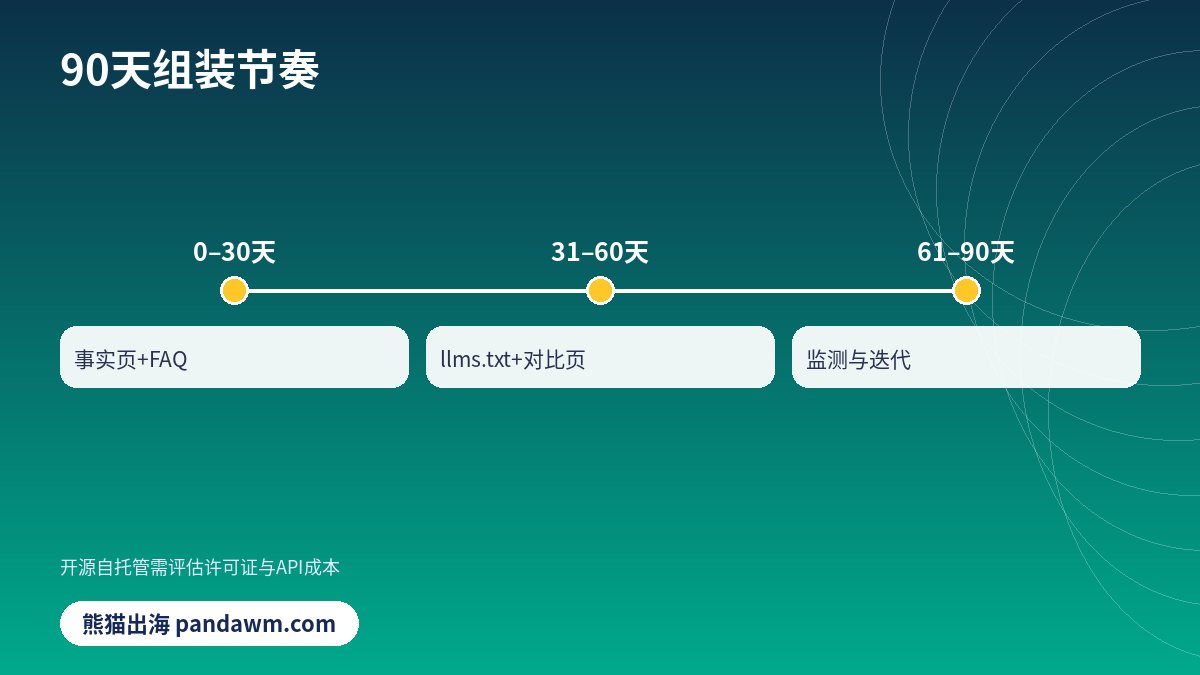 AI SaaS GEO90天计划