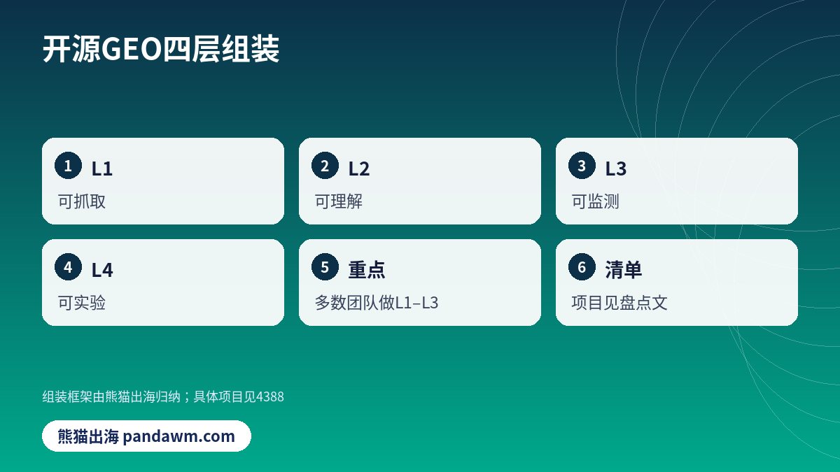 GEO开源技术栈四层