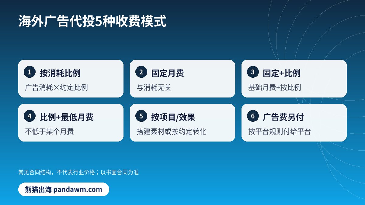 海外广告代投收费模式对比