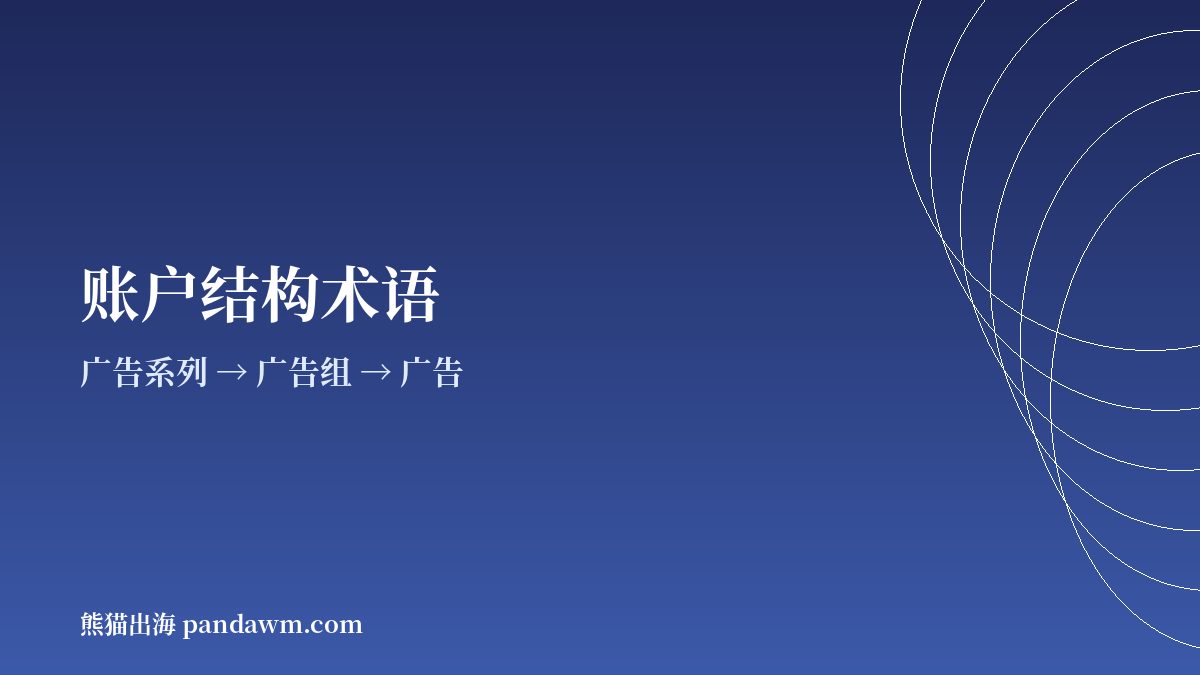 广告账户结构术语示意图：广告系列、广告组与广告
