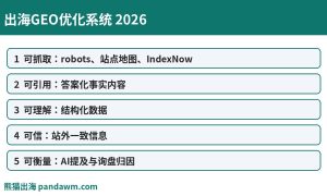 出海GEO优化系统封面