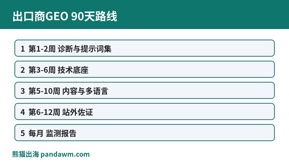 出口商GEO九十天实施路线