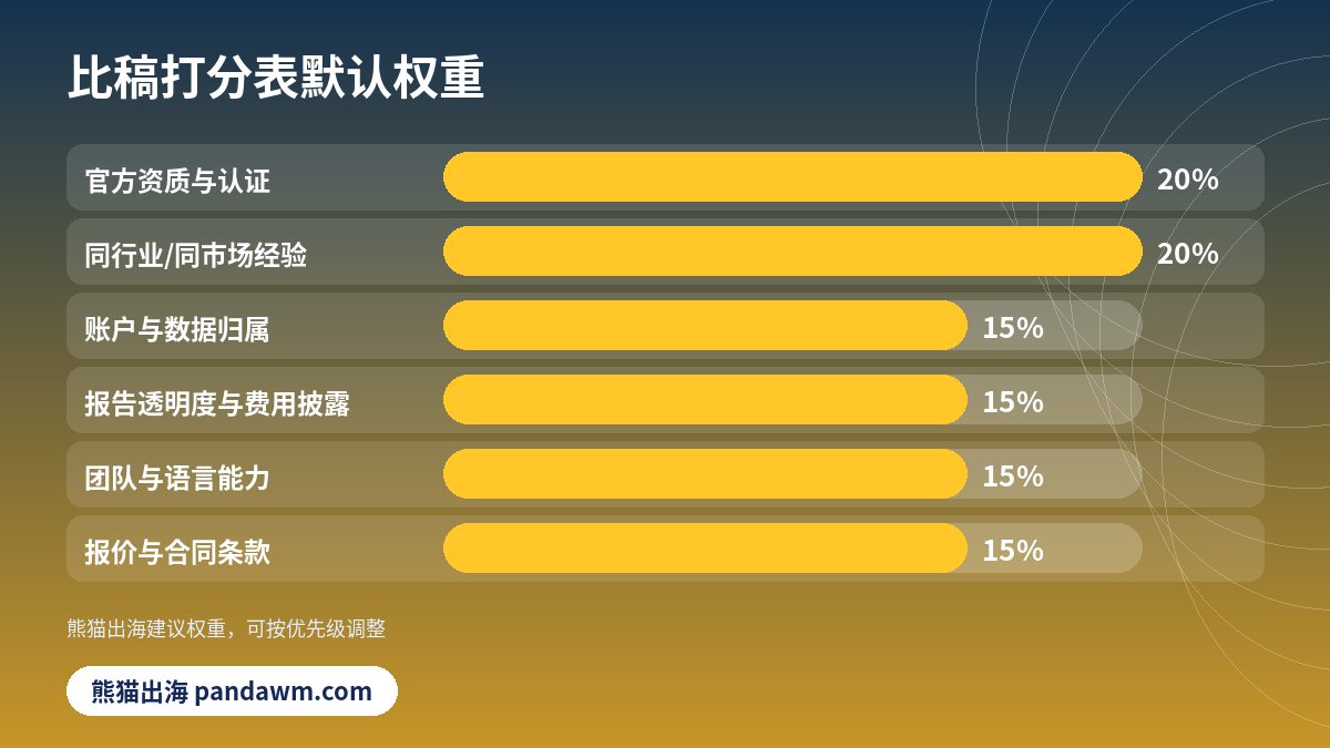 出海营销公司比稿打分权重