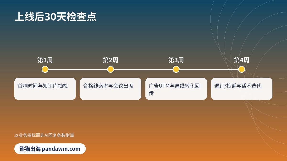 AI销售助手上线30天指标检查点