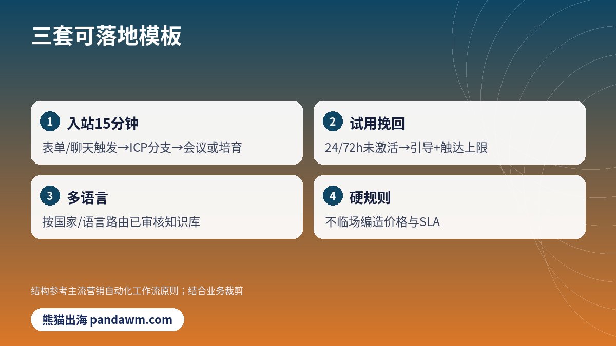 出海营销自动化工作流模板